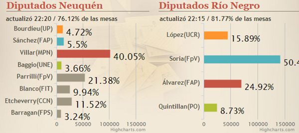 Neuquen_Diputados