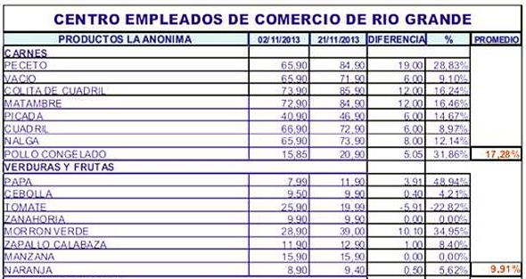 la anonima precios 1