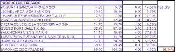 la anonima precios 2