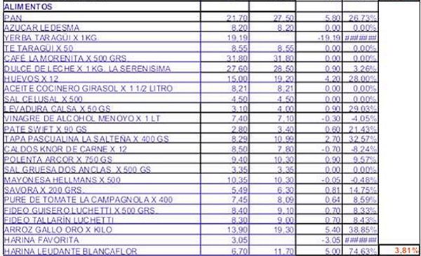 la anonima precios 3