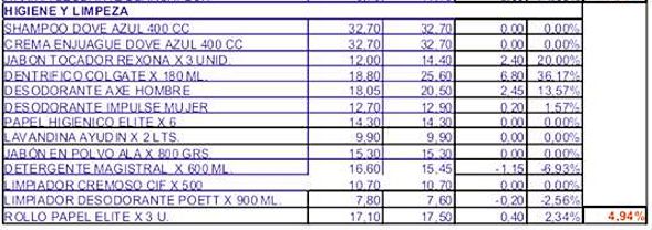 la anonima precios 4