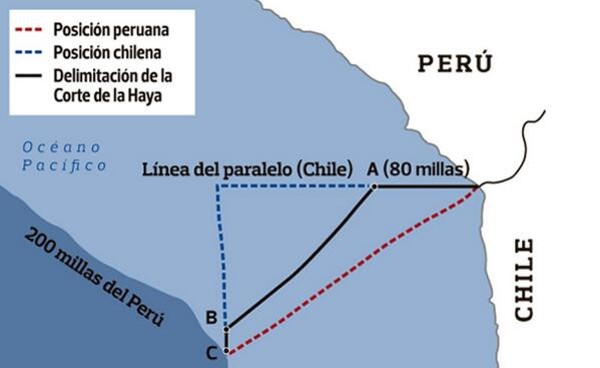 El nuevo límite marítimo establecido por la CIJ y las posturas de uno y otro país.