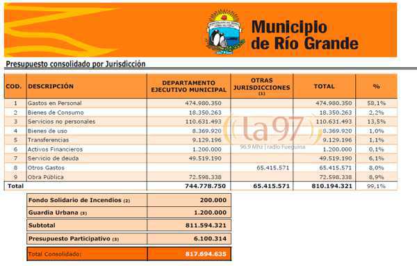 presupuesto 2014