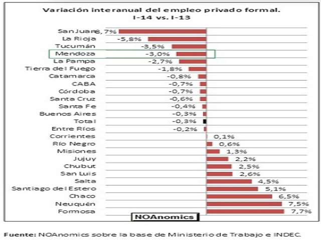 indec