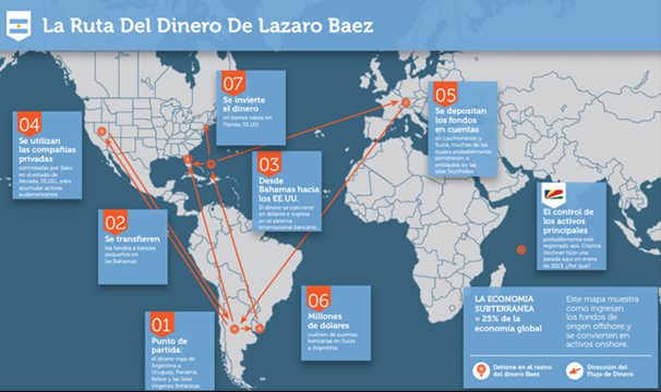 Baez lazaro ruta dinero Infografía: Perfil