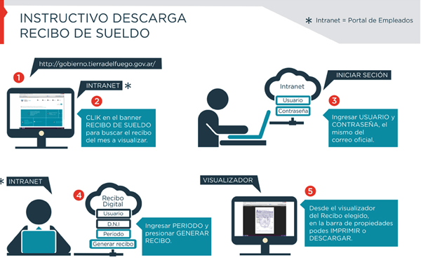 sueldo_internet