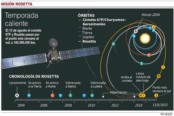 Rosetta_infografia