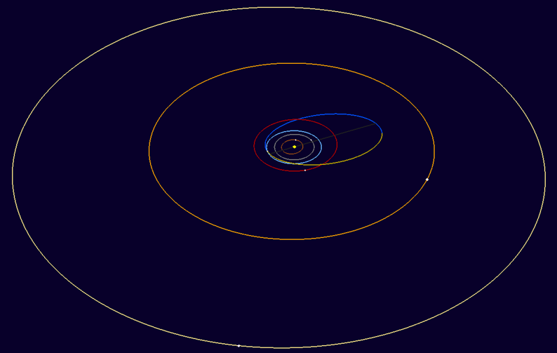 2024mk orbit 
