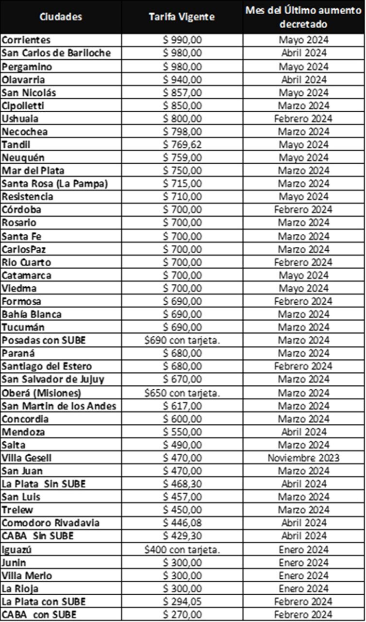 boleto provincias mayo2024