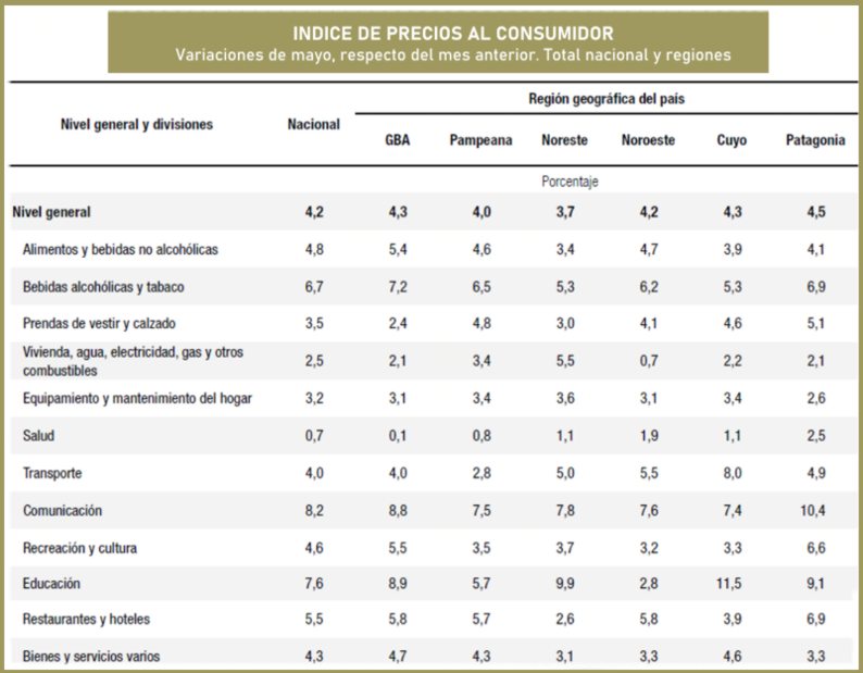 inflacion mayo 2024