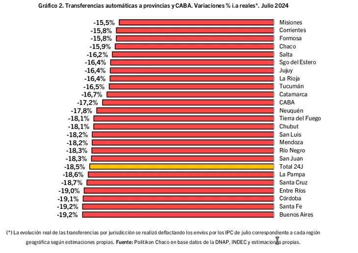 grafico