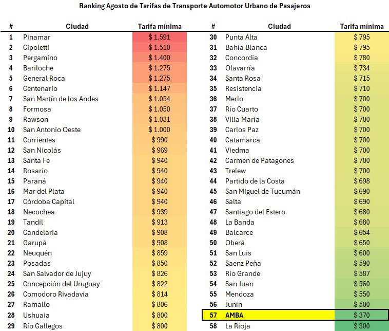 ranking boleto sube