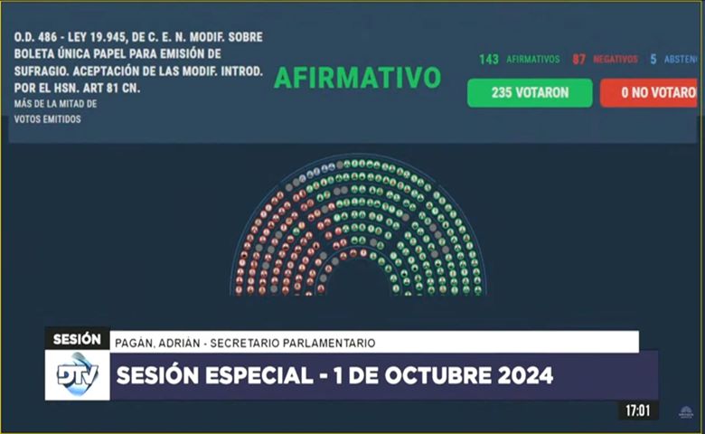 Cambio histórico en la forma de votar: Diputados aprobó la Boleta Única de Papel