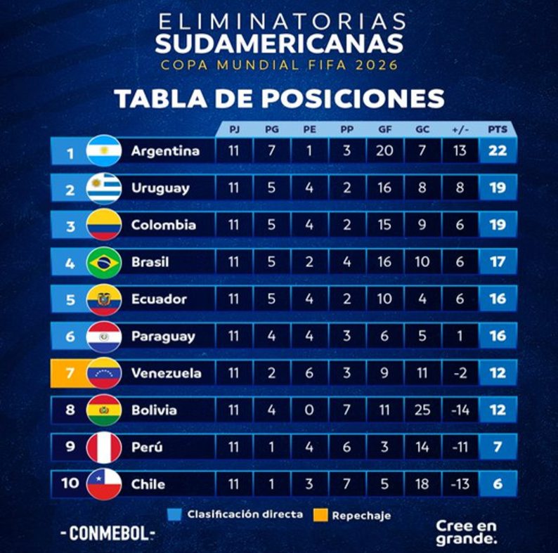 posiciones 11avsbt