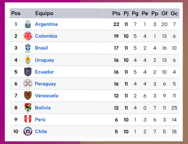 posiciones