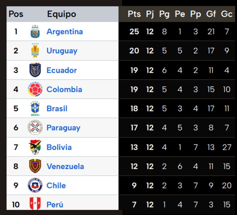 posiciones