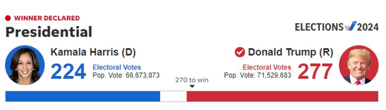 results