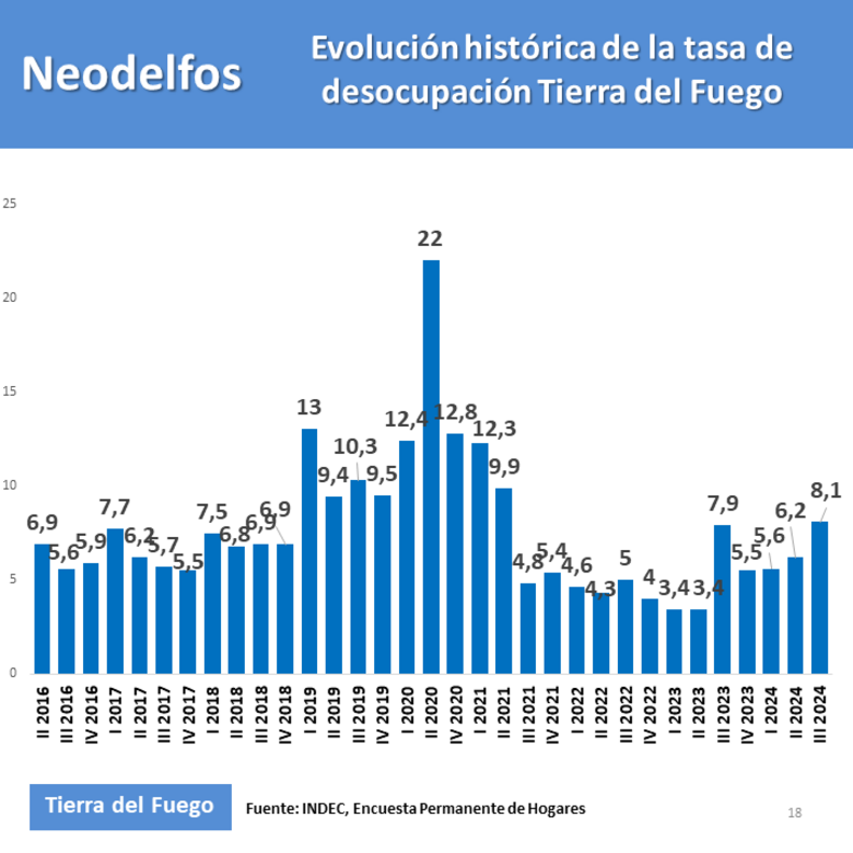 desocupacion 3 2024
