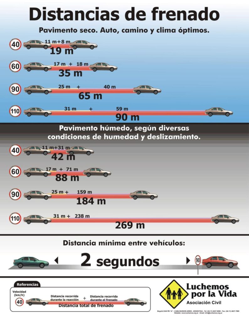 distancia frenado