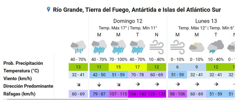 rio grande alerta roja